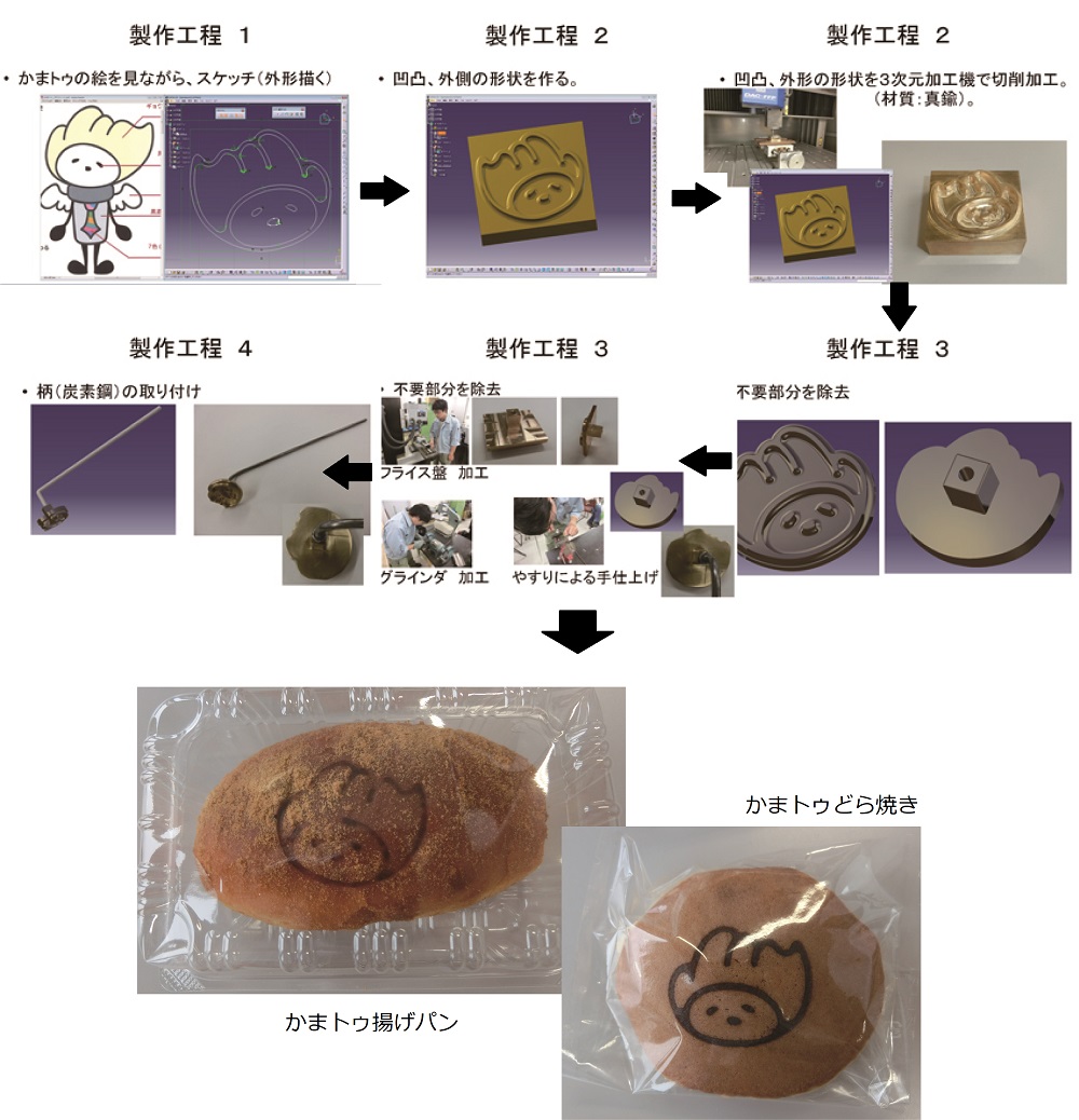 かまトゥ焼き印製作過程
