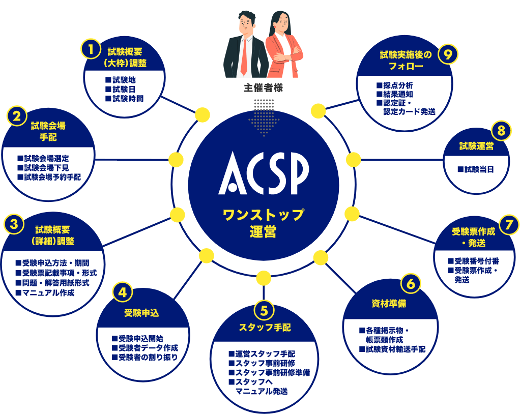 ACSPワンストップ運営